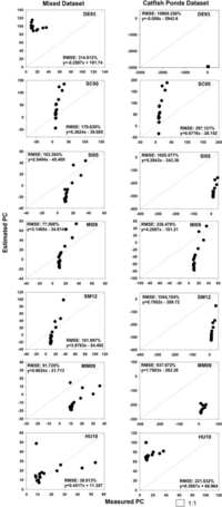 Remotesensing 05 04774f4 200