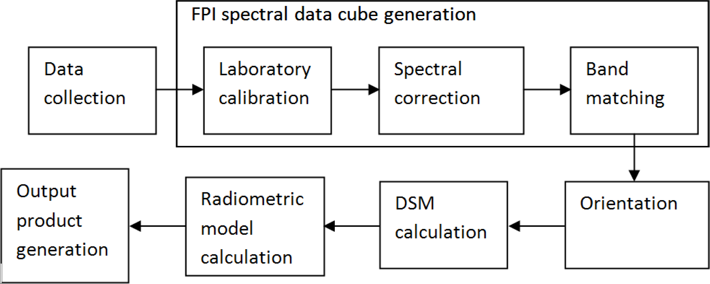 Remotesensing 05 05006f2