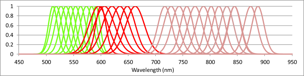 Remotesensing 05 05006f6 1024
