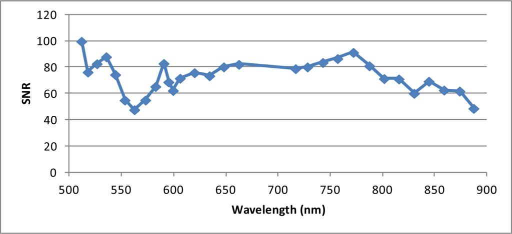 Remotesensing 05 05006f8 1024
