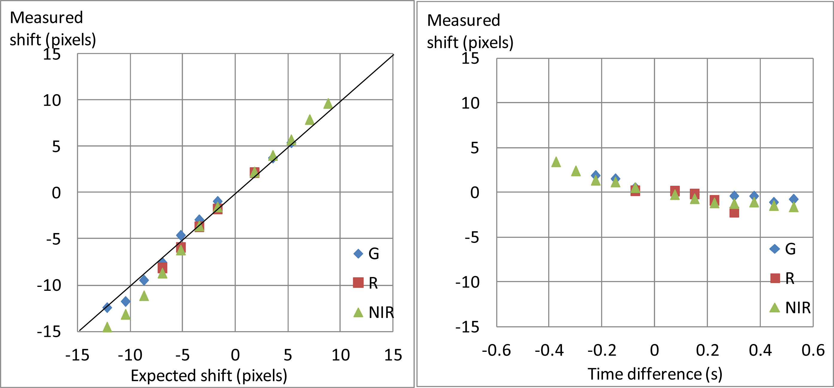 Remotesensing 05 05006f9