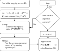 Remotesensing 05 05089f2 200