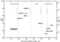 Remotesensing 05 05173f4 200