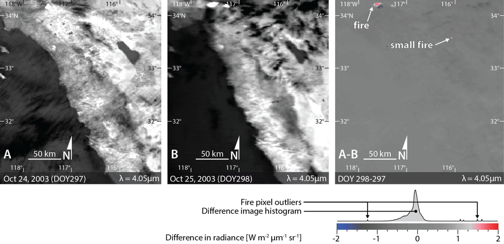 Remotesensing 05 05173f5 1024