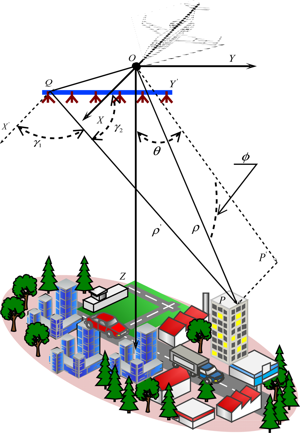 Remotesensing 05 05304f1 1024