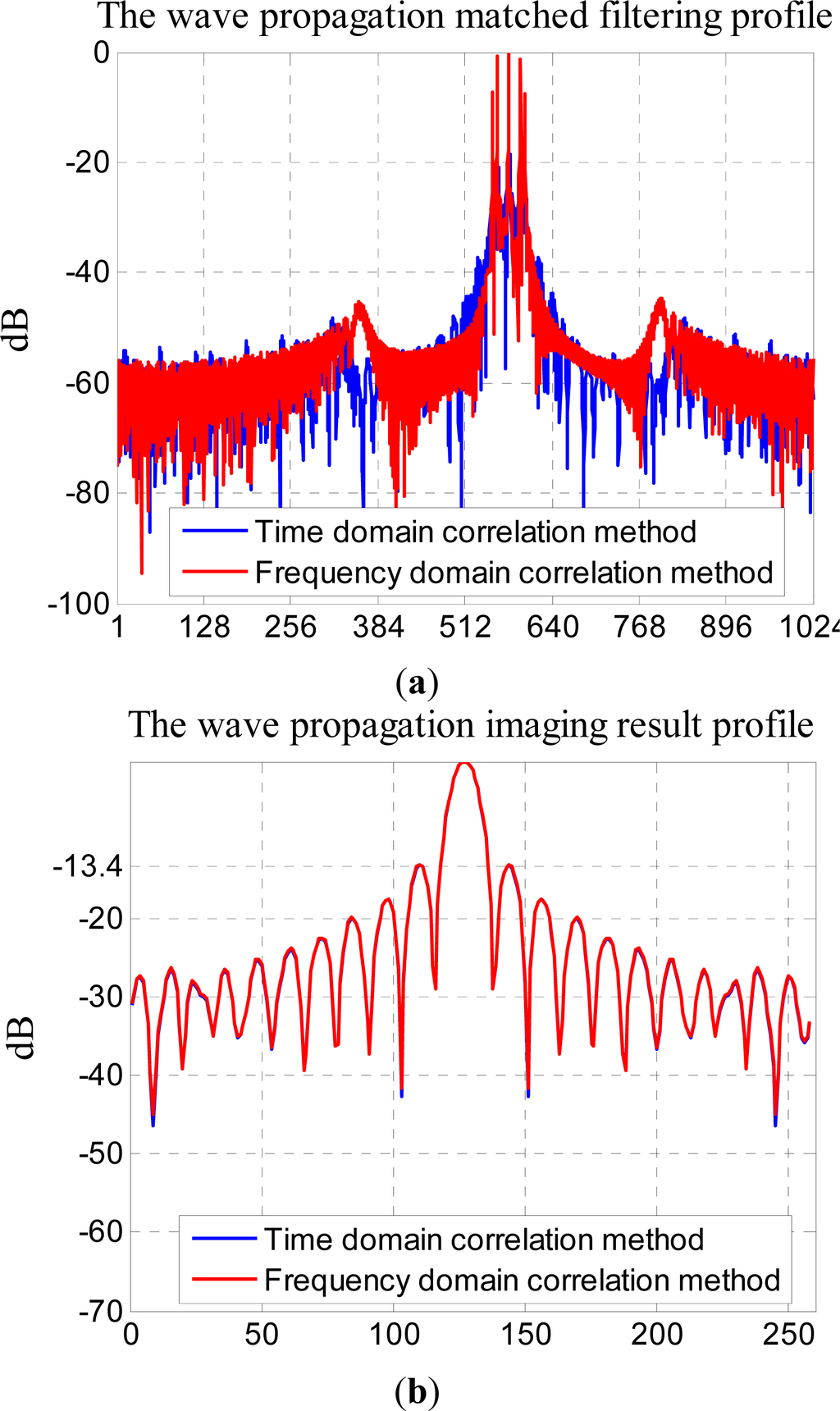 Remotesensing 05 05304f10 1024