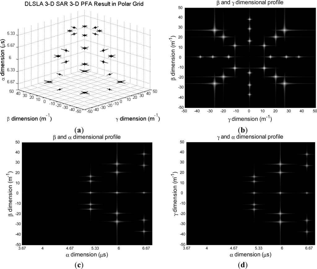Remotesensing 05 05304f11 1024