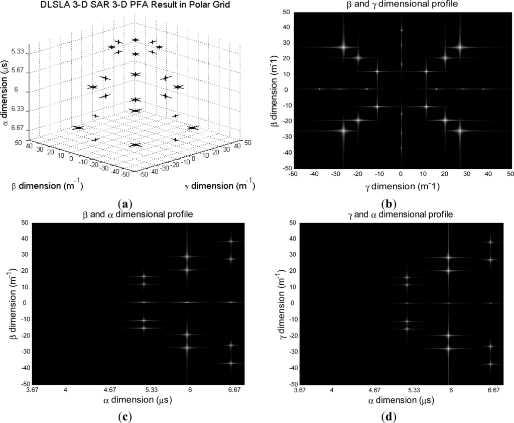 Remotesensing 05 05304f12 1024