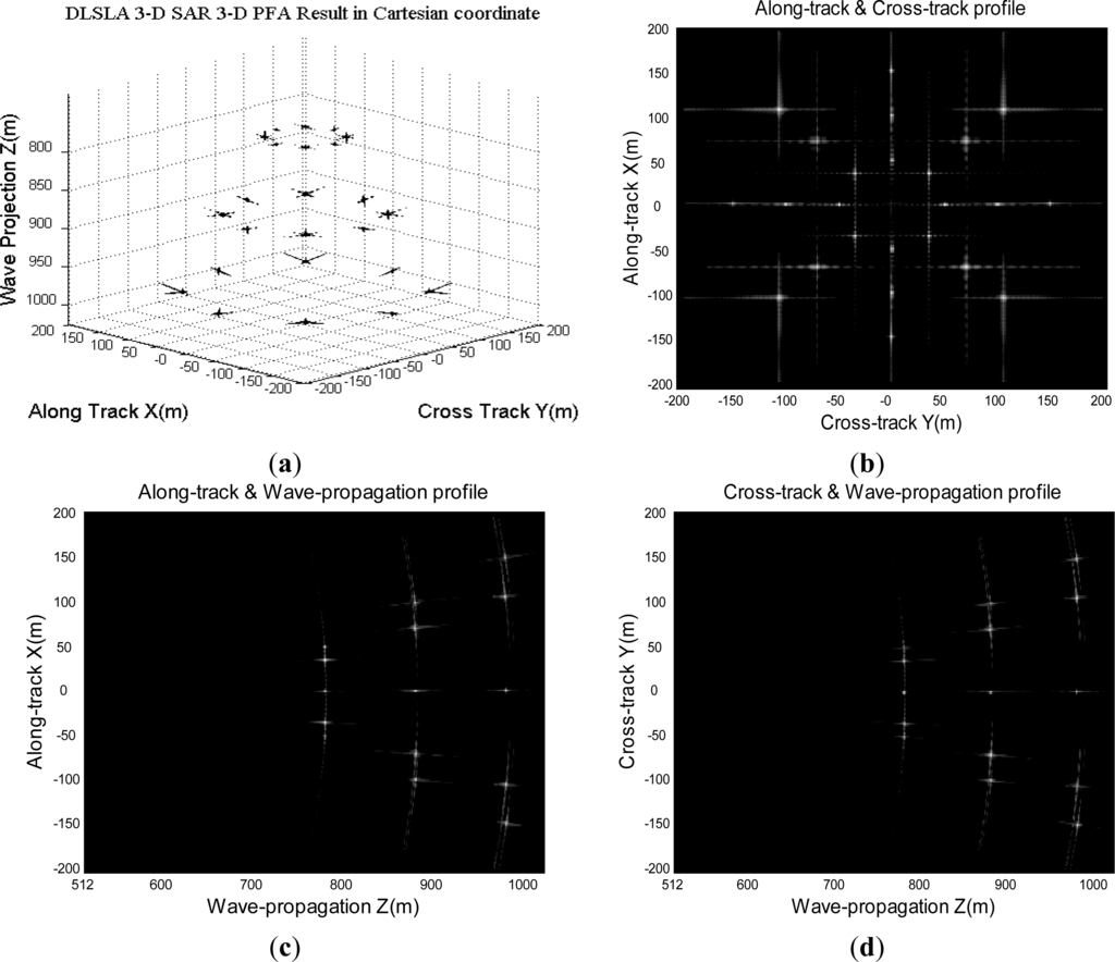 Remotesensing 05 05304f14 1024