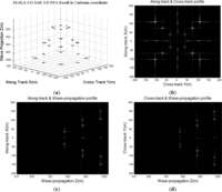 Remotesensing 05 05304f14 200