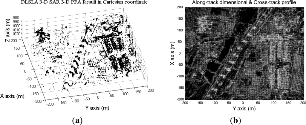 Remotesensing 05 05304f17 1024