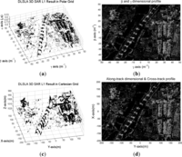 Remotesensing 05 05304f18 200