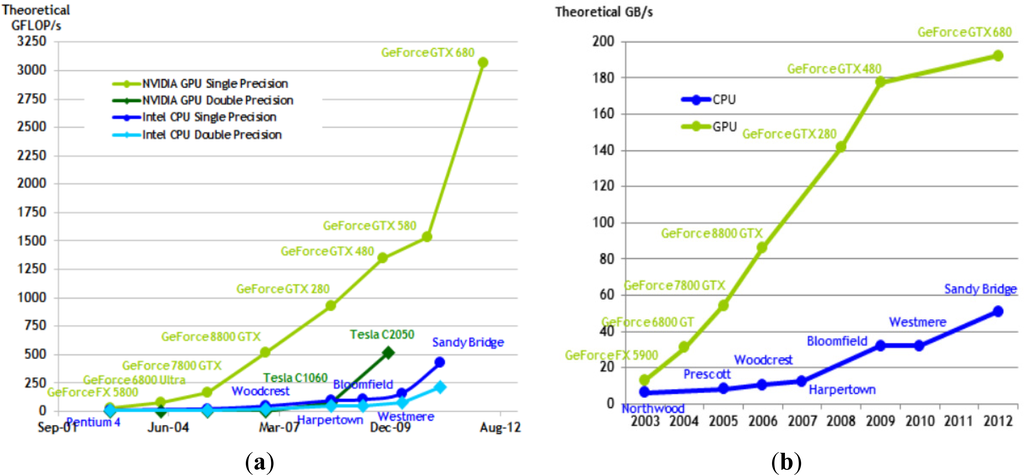 Remotesensing 05 05304f2 1024