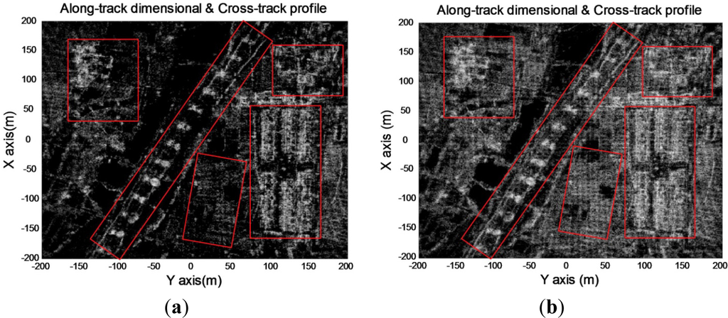 Remotesensing 05 05304f20 1024