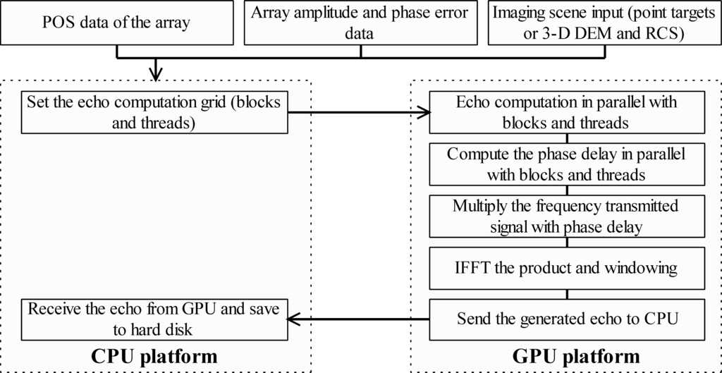 Remotesensing 05 05304f5 1024