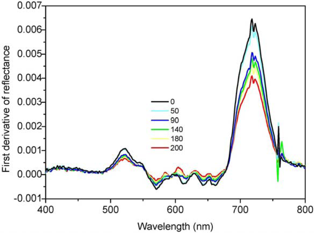 Remotesensing 05 05330f4 1024