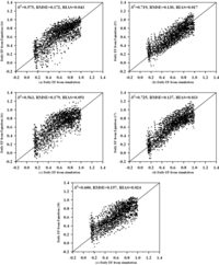 Remotesensing 05 05369f10 200
