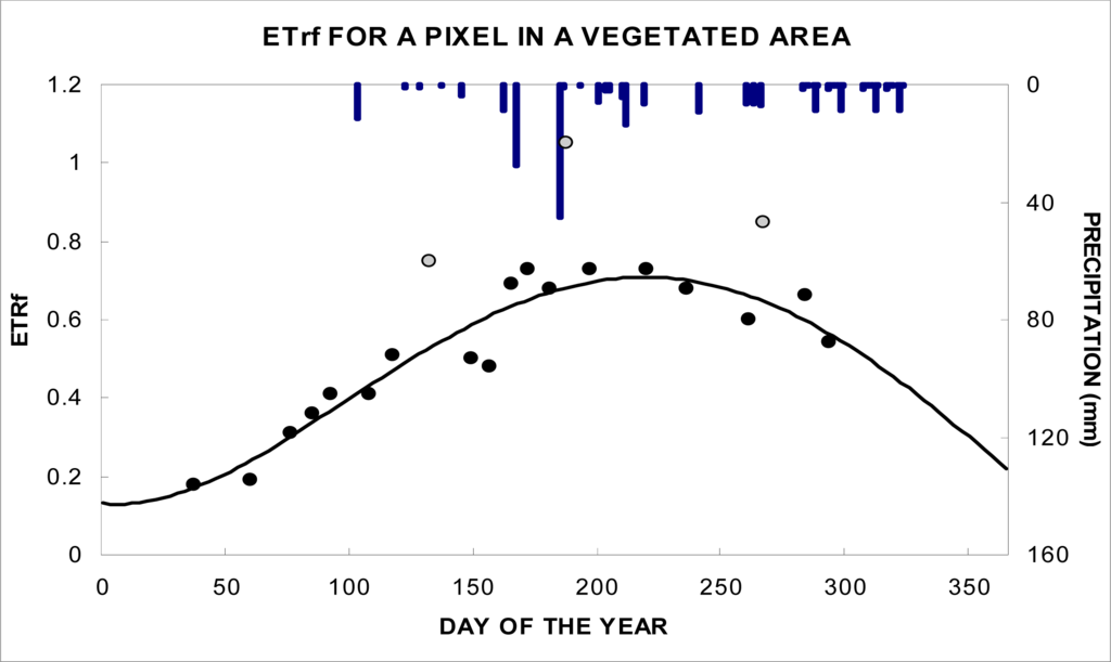 Remotesensing 05 05397f10 1024