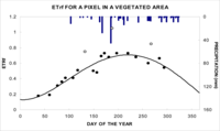 Remotesensing 05 05397f10 200