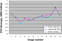 Remotesensing 05 05397f12 200