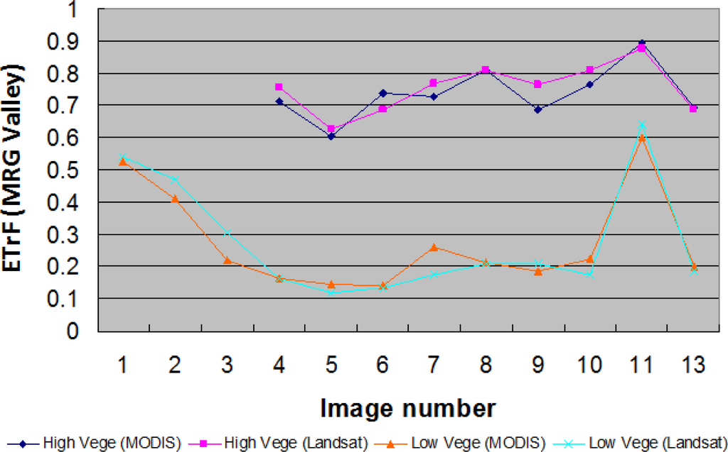 Remotesensing 05 05397f13 1024