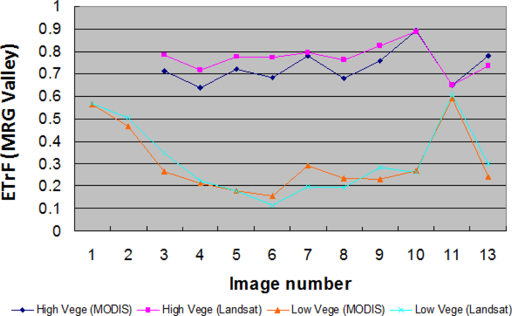 Remotesensing 05 05397f14 1024
