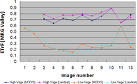 Remotesensing 05 05397f14 200