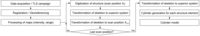 Remotesensing 05 05424f3 200