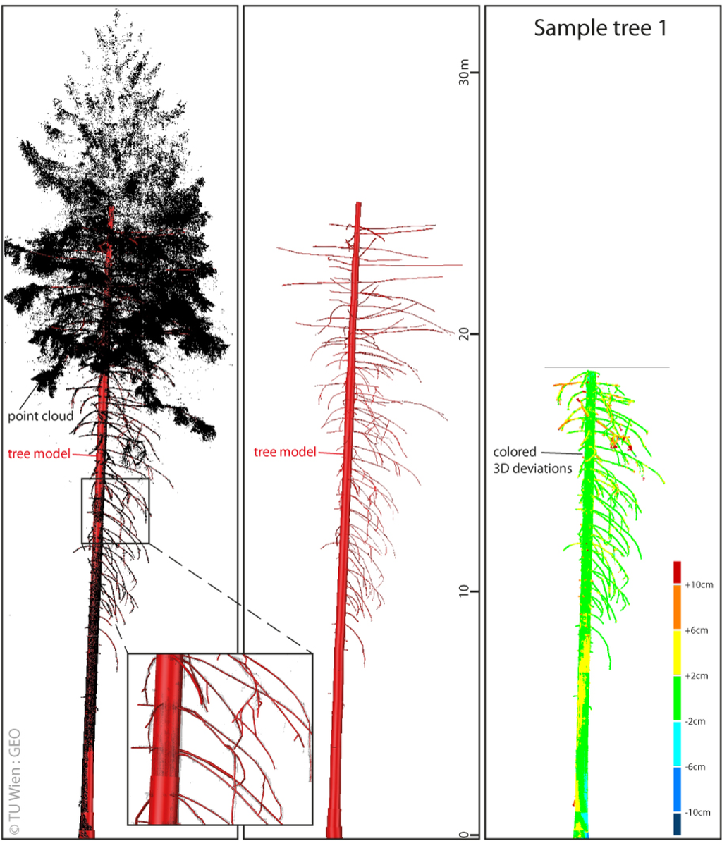 Remotesensing 05 05424f8 1024