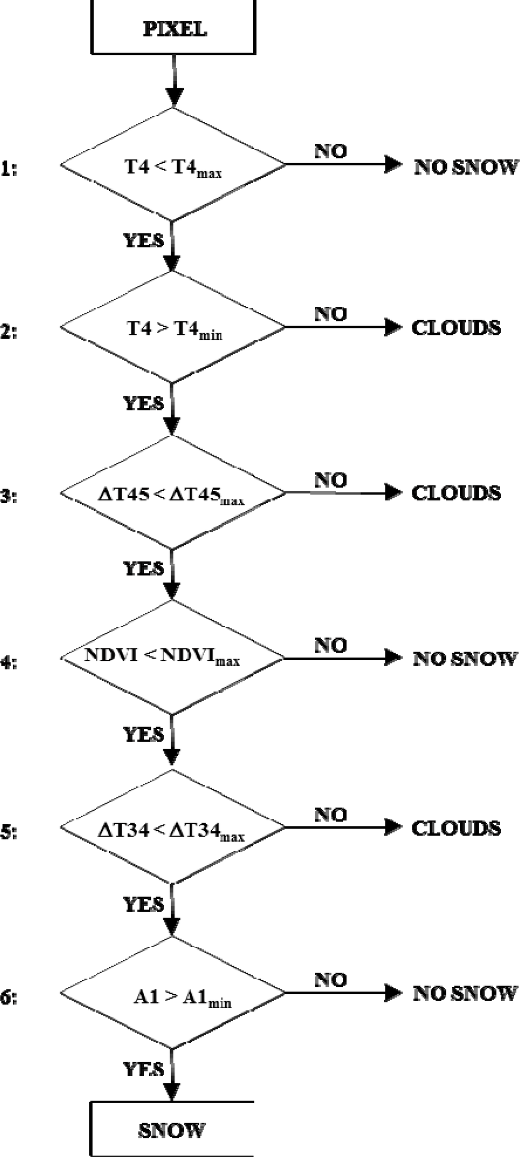 Remotesensing 05 05463f2 1024