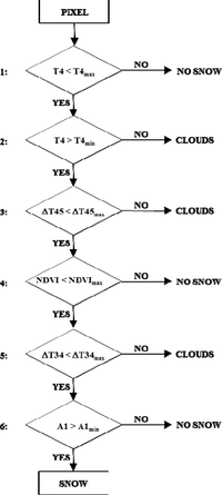 Remotesensing 05 05463f2 200