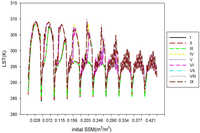 Remotesensing 05 05514f1 200