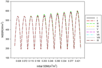 Remotesensing 05 05514f2 200