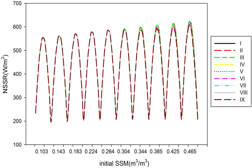 Remotesensing 05 05514f4 1024