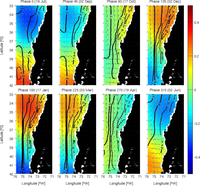Remotesensing 05 05550f11 200