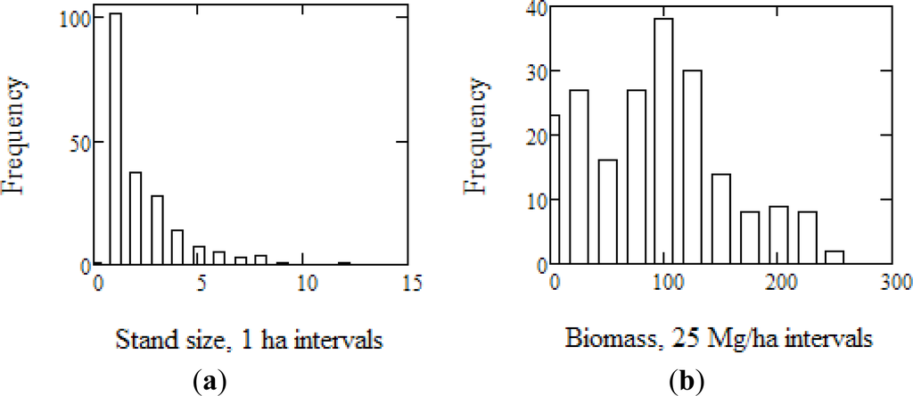 Remotesensing 05 05574f1 1024
