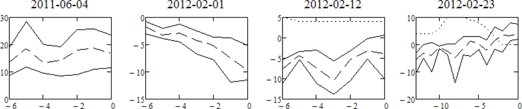 Remotesensing 05 05574f4 1024