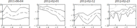 Remotesensing 05 05574f4 200