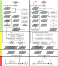 Remotesensing 05 05598f1 200