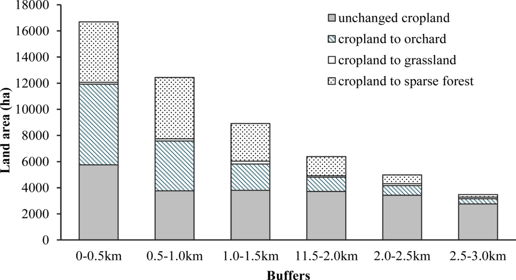Remotesensing 05 05642f5 1024