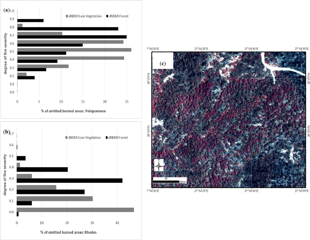 Remotesensing 05 05680f8 1024