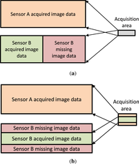 Remotesensing 05 05757f1 200