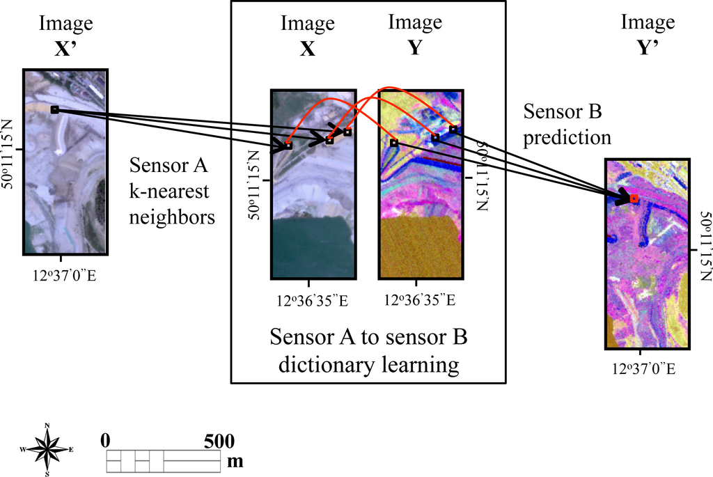 Remotesensing 05 05757f2 1024