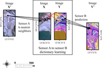 Remotesensing 05 05757f2 200