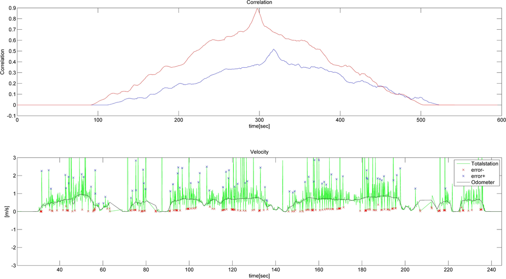 Remotesensing 05 05805f11 1024