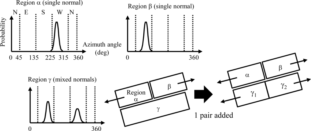 Remotesensing 05 05944f4 1024