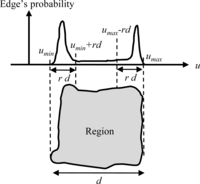 Remotesensing 05 05944f6 200