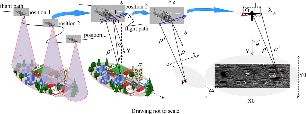 Remotesensing 05 06063f1 1024