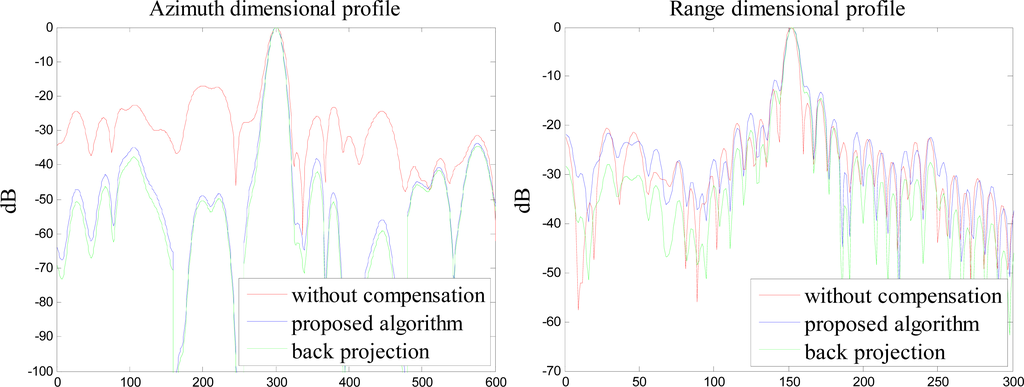 Remotesensing 05 06063f12 1024