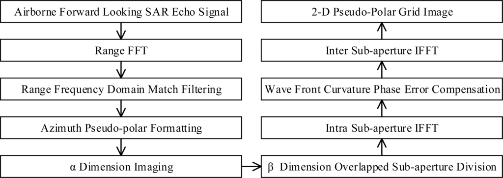 Remotesensing 05 06063f5 1024